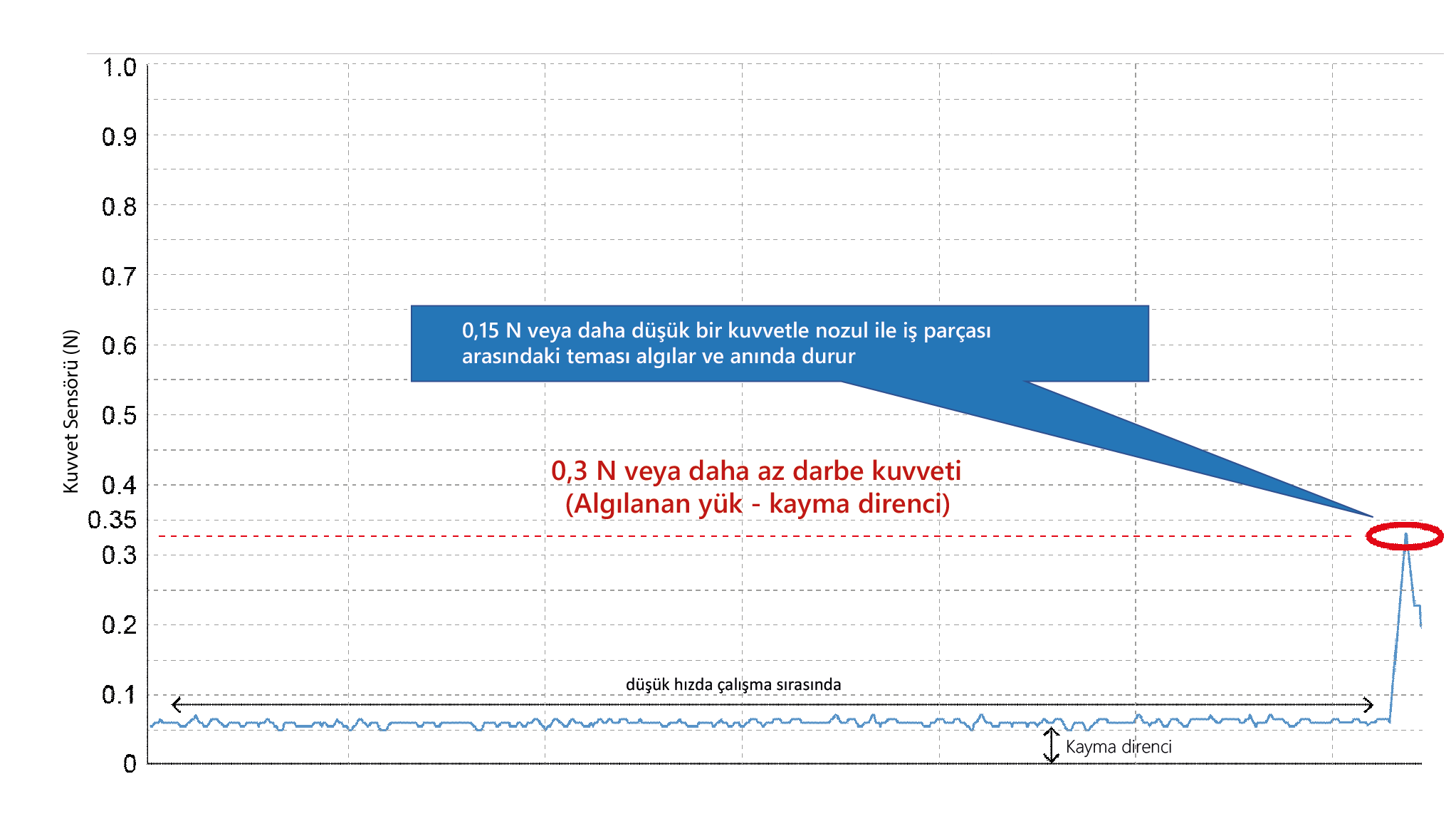 Azaltılmış parça hasar oranı